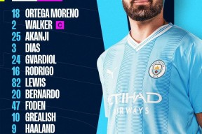 亚博体育莱比锡发布备战花絮，集结日主帅复盘，欧冠任务艰巨，赛程密集仍需轮换的简单介绍