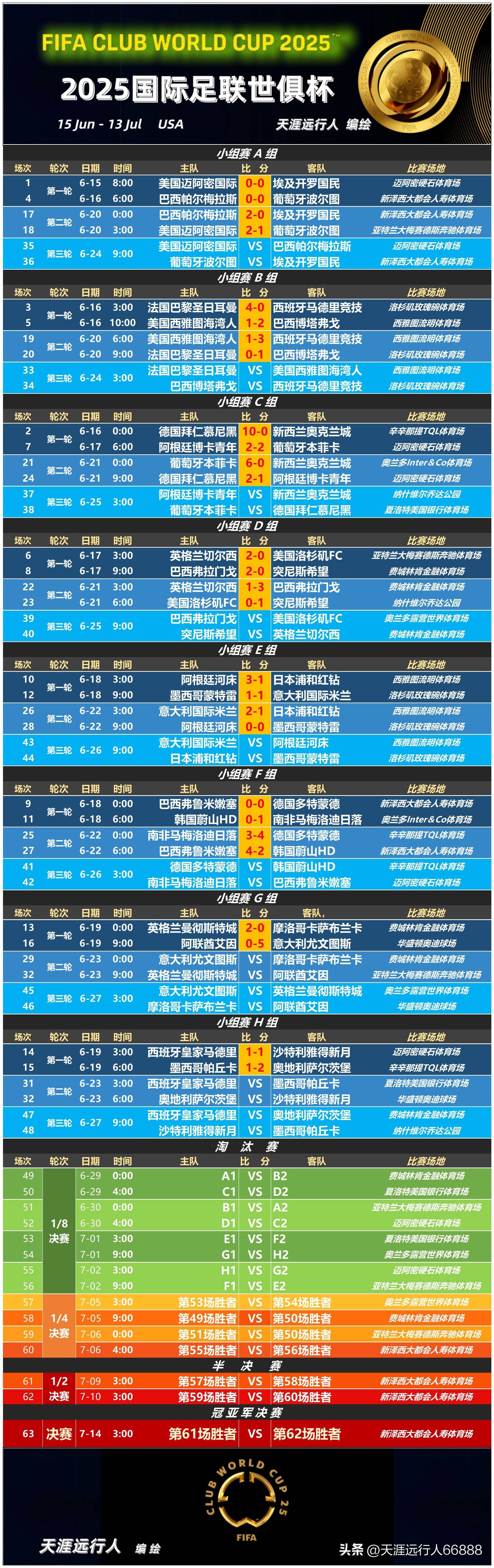 包含今夜体能课后，尤文图斯防线松动备战国王杯，话题不断，数据趋势出现新变化的词条