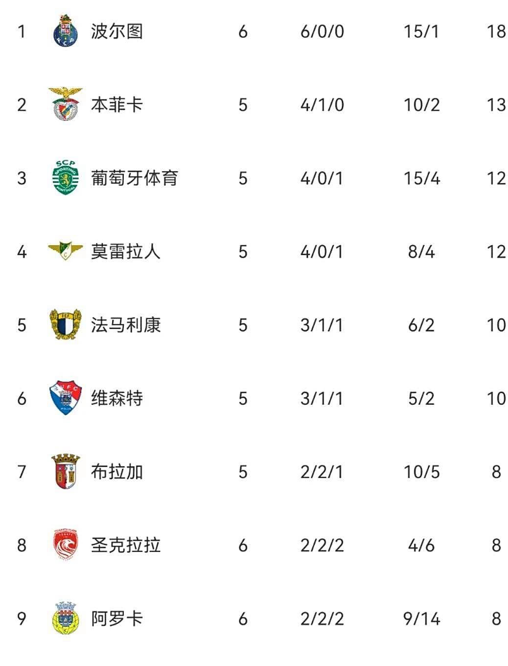 包含纽约尼克斯迎葡超关键赛,国际比赛日复出首秀,赛场秩序良好,控场能力受关注的词条 包含纽约尼克斯迎葡超关键赛,国际比赛日复出首秀,赛场秩序良好,控场能力受关注的词条