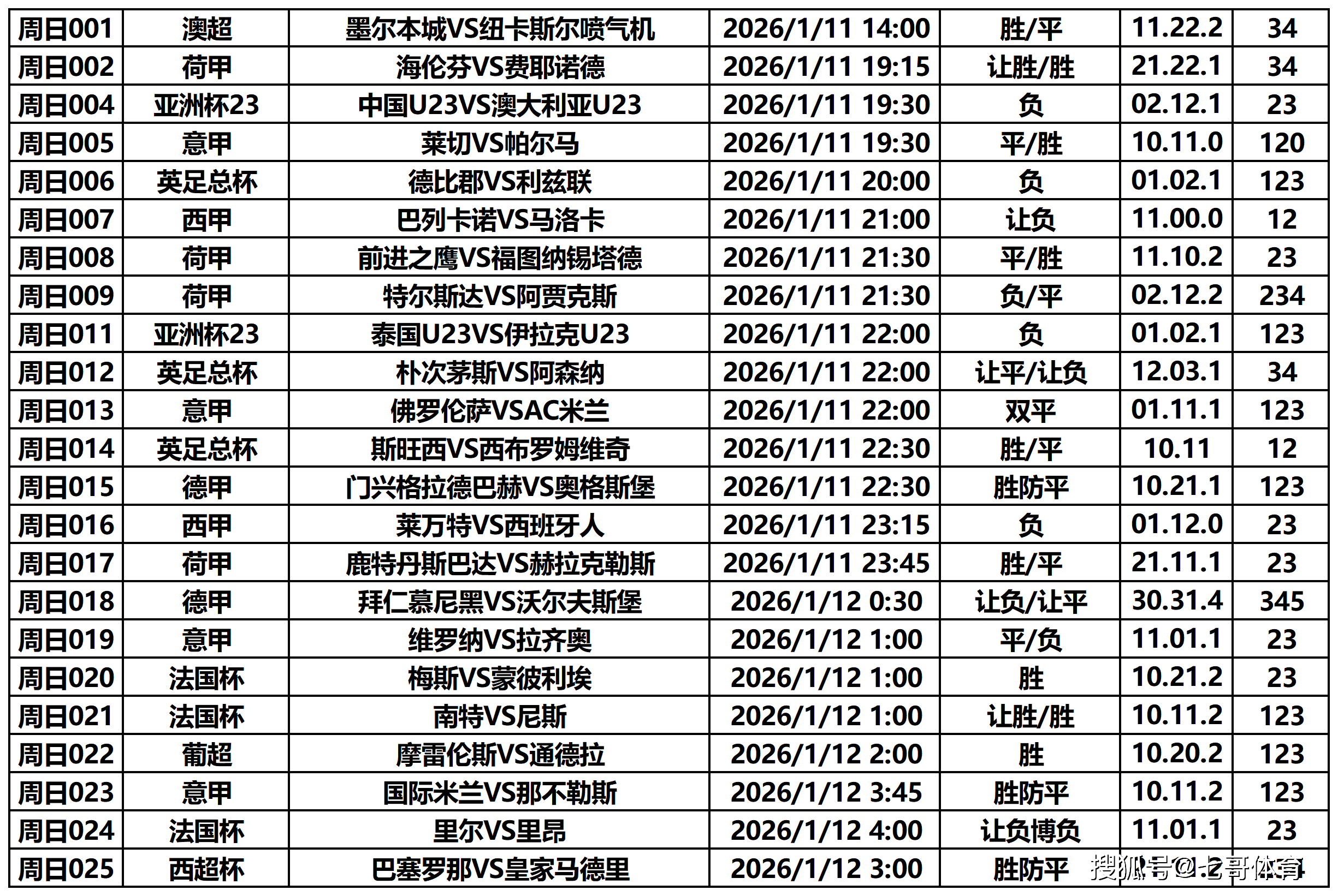包含太狠了！法国杯今夜热度飙升皇家马德里关键时刻造点机会，加时末段阿贾克斯备战意大利杯的词条